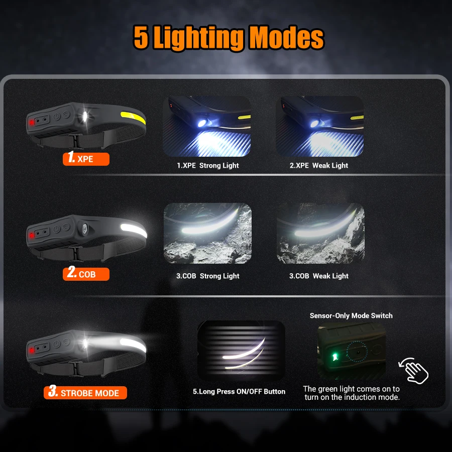 Lampada frontale ricaricabile  - Headlamp Waterproof Rechargeable recensione e prezzo