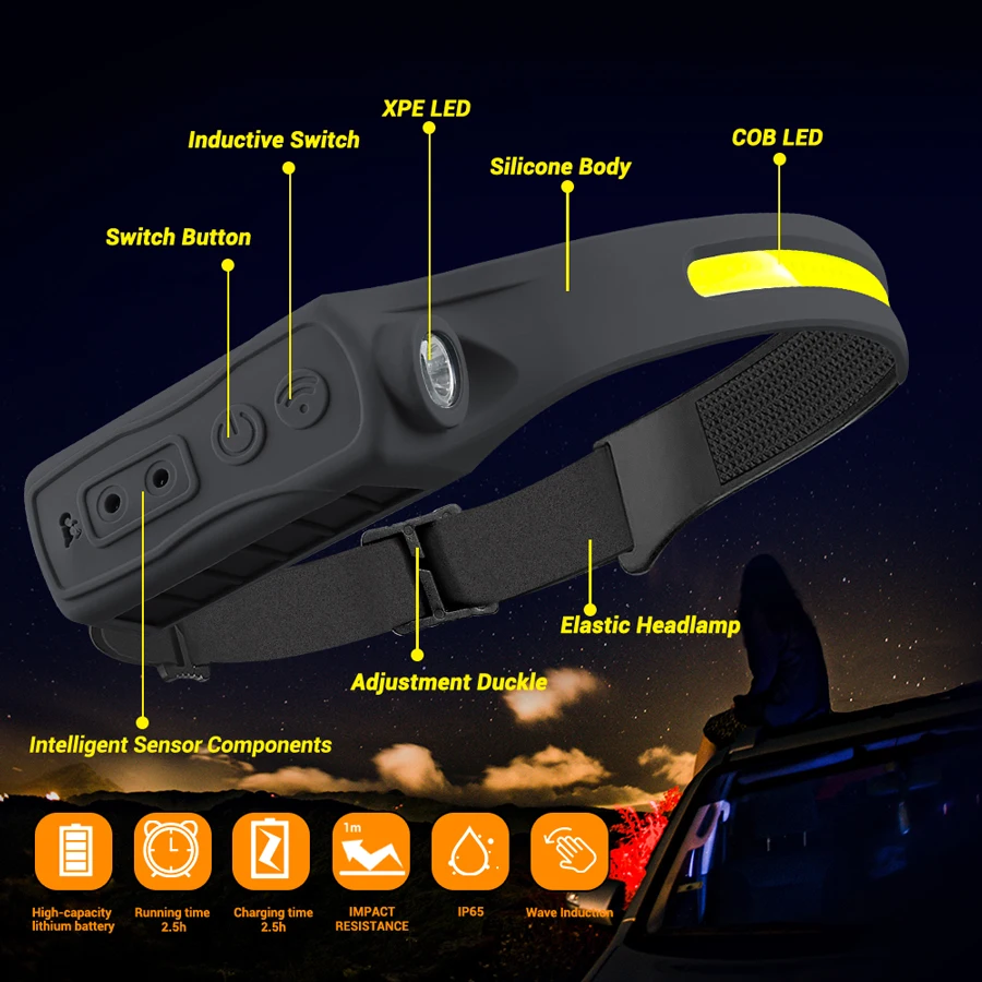 Lampada frontale ricaricabile  - Headlamp Waterproof Rechargeable recensione e prezzo