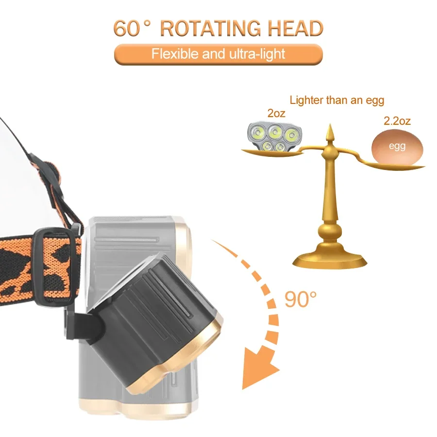 Torcia Frontale Ricaricabile a - Headlamp Waterproof Rechargeable recensione e prezzo