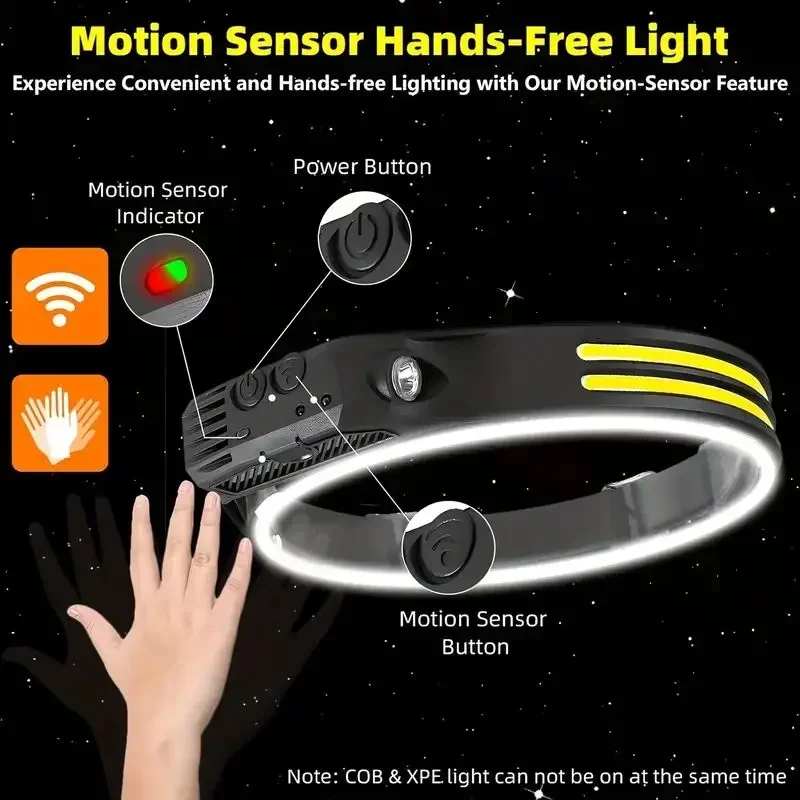 Lampada Frontale LED Super Lum - Headlamp Waterproof Rechargeable recensione e prezzo