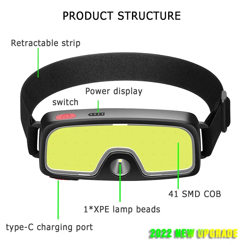 Potente lampada frontale a LED - Headlamp Waterproof Rechargeable recensione e prezzo
