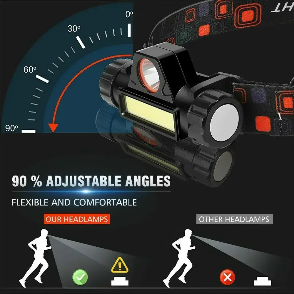 Torcia super luminosa ricarica - Headlamp Waterproof Rechargeable recensione e prezzo