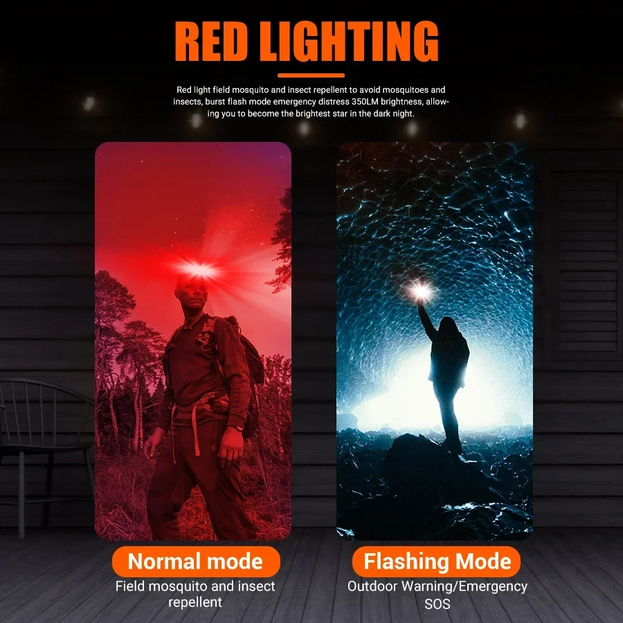 Potente lampada frontale a LED - Headlamp Waterproof Rechargeable recensione e prezzo