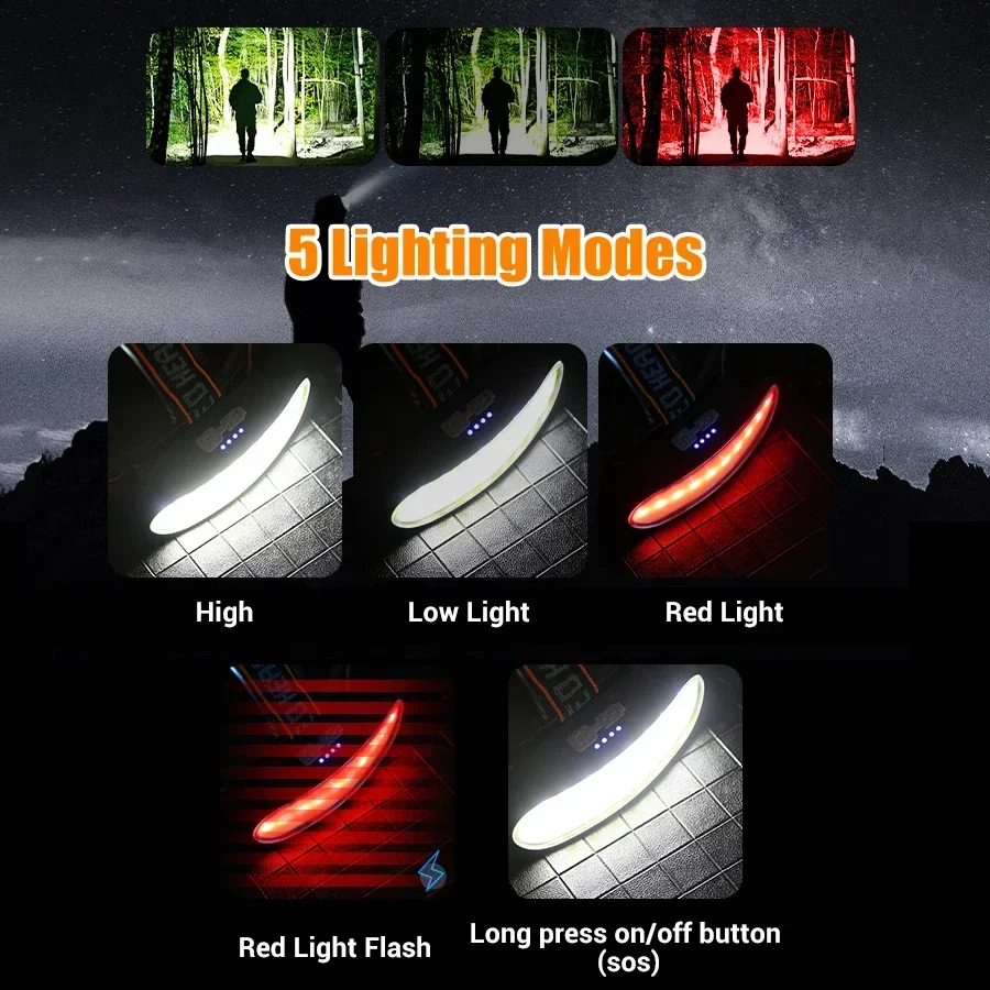 Potente lampada frontale a LED - Headlamp Waterproof Rechargeable recensione e prezzo